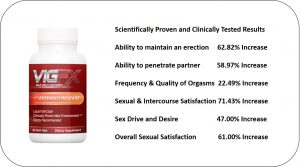 Top Testosterone Supplement VigFX Review